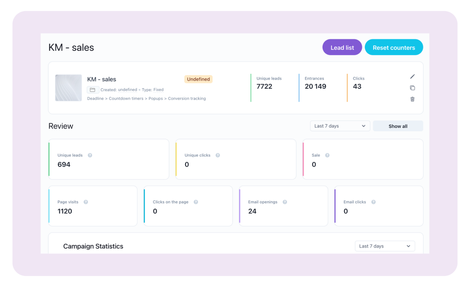 Apresly analytics dashboard, screenshot of an existing campaign.